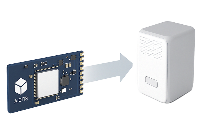 Incoretex - AIOTIS - Smart Products